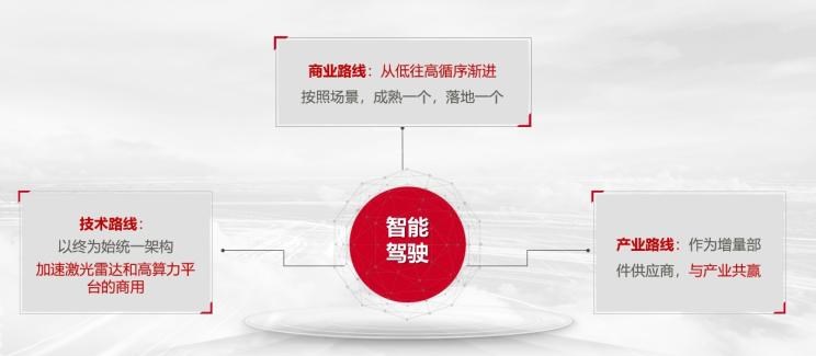  路虎,发现,奥迪,奥迪Q7