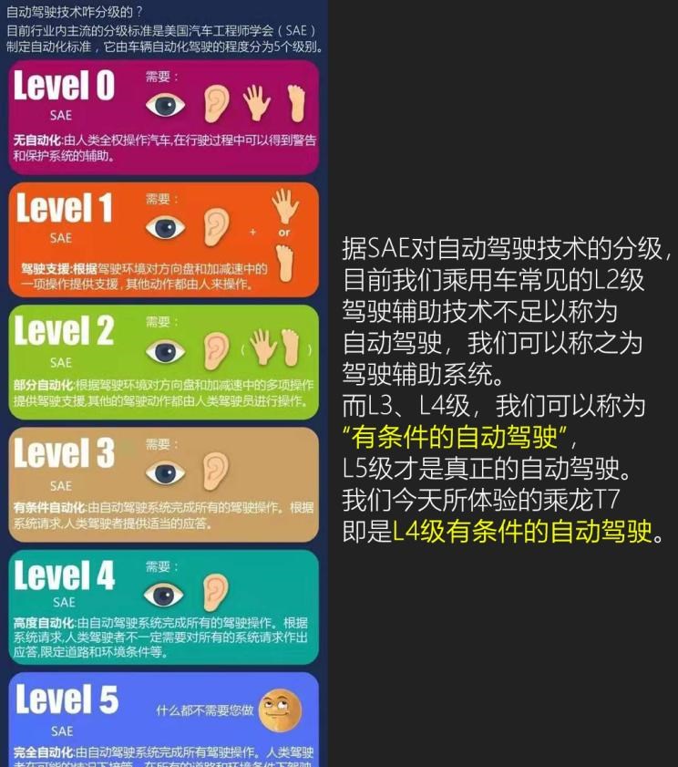  一汽解放,解放J7,青岛解放,解放JH6,乘龙汽车,乘龙T7