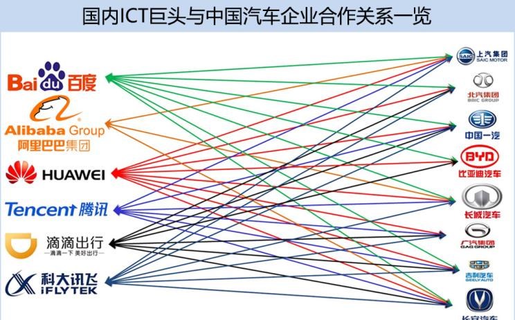  成功汽车,斑马,路虎,发现,长安,长安CS75,荣威,荣威RX5,奥迪,奥迪Q7