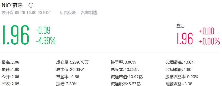  蔚来,蔚来ES5,蔚来EC7,蔚来ES7,蔚来ET7,蔚来EC6,蔚来ES8,蔚来ES6,蔚来ET5