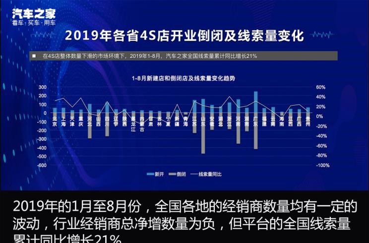  路虎,发现,比亚迪,汉