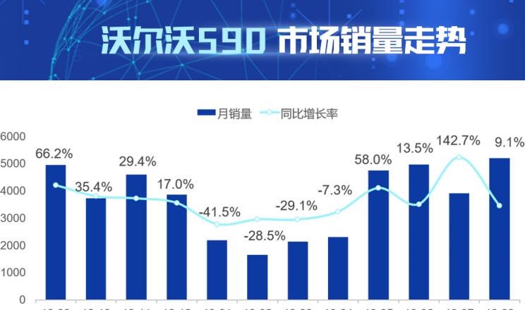  奥迪,奥迪A6L,宝马,宝马5系,沃尔沃,沃尔沃S90,凯迪拉克,凯迪拉克CT6,奥迪A6