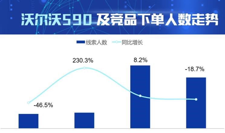  奥迪,奥迪A6L,宝马,宝马5系,沃尔沃,沃尔沃S90,凯迪拉克,凯迪拉克CT6,奥迪A6
