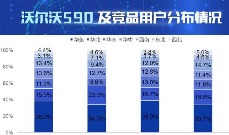 奥迪,奥迪A6L,宝马,宝马5系,沃尔沃,沃尔沃S90,凯迪拉克,凯迪拉克CT6,奥迪A6