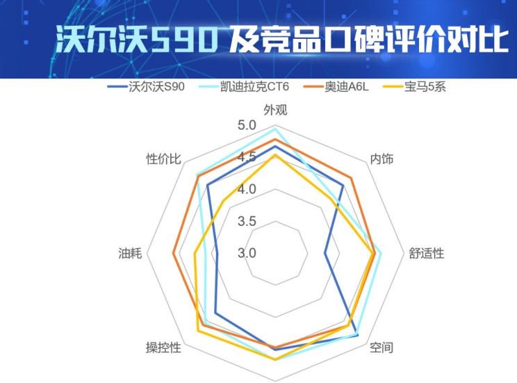  奥迪,奥迪A6L,宝马,宝马5系,沃尔沃,沃尔沃S90,凯迪拉克,凯迪拉克CT6,奥迪A6