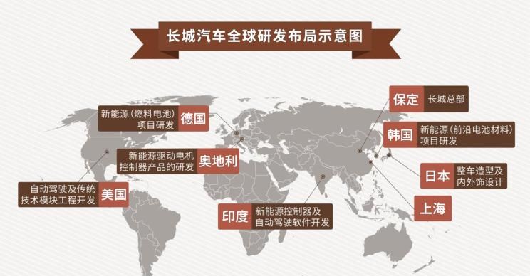  远程,锋锐F3E,远程星智,远程E200,远程E6,远程E5,远程FX,远程E200S,锋锐F3,远程RE500,远程星享V,长城,风骏7 EV,炮EV,风骏7,风骏5,山海炮,金刚炮,炮