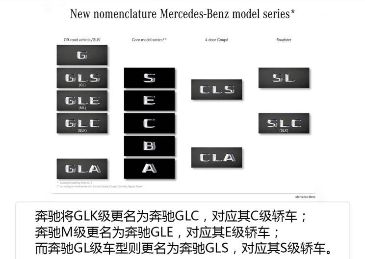  路虎,发现