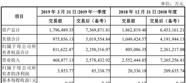  一汽解放,解放经典3系,解放经典2系,解放经典7系,解放公狮,解放经典5系,解放经典1系,解放霸铃,解放J7,解放J6P,解放J6L,一汽,森雅R8,一汽蓝舰H6,森雅鸿雁