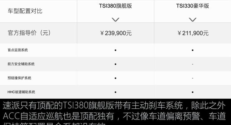  大众,帕萨特,宝马,宝马3系,路虎,发现,斯柯达,速派,迈腾