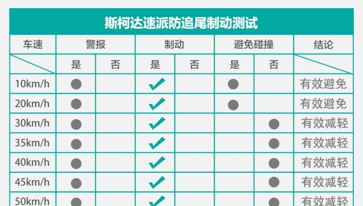  大众,帕萨特,宝马,宝马3系,路虎,发现,斯柯达,速派,迈腾