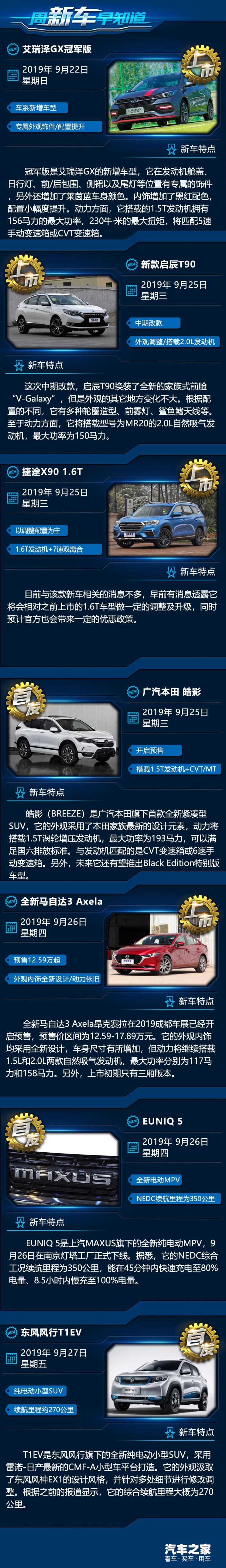  启辰,启辰T90,奇瑞,艾瑞泽GX,本田,本田CR-V,皓影,捷途,捷途X90