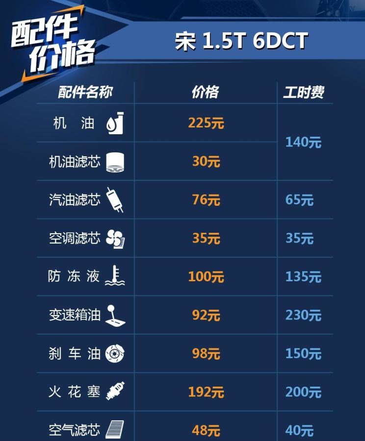  比亚迪,比亚迪V3,比亚迪e6,比亚迪e3,比亚迪D1,元新能源,比亚迪e9,宋MAX新能源,元Pro,比亚迪e2,驱逐舰05,海鸥,护卫舰07,海豹,元PLUS,海豚,唐新能源,宋Pro新能源,汉,宋PLUS新能源,秦PLUS新能源