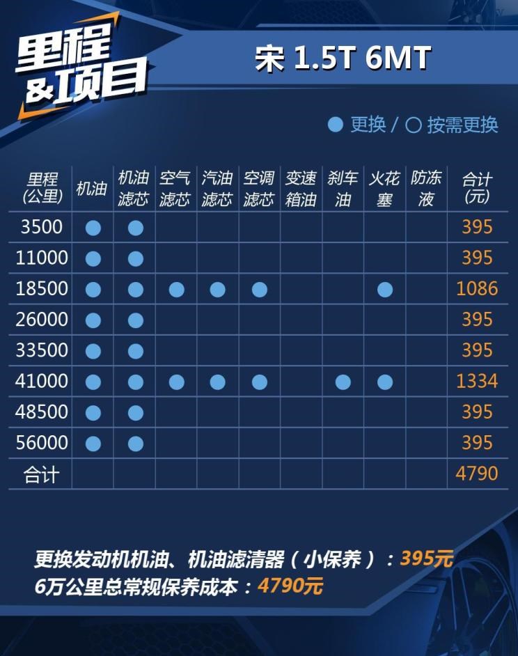  比亚迪,比亚迪V3,比亚迪e6,比亚迪e3,比亚迪D1,元新能源,比亚迪e9,宋MAX新能源,元Pro,比亚迪e2,驱逐舰05,海鸥,护卫舰07,海豹,元PLUS,海豚,唐新能源,宋Pro新能源,汉,宋PLUS新能源,秦PLUS新能源
