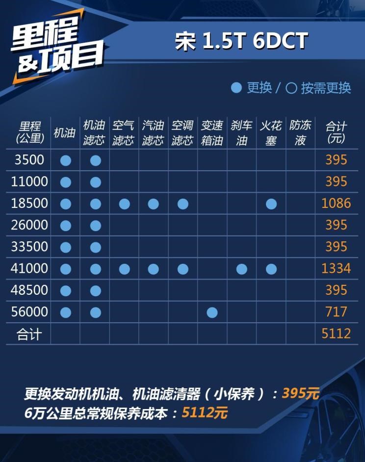  比亚迪,比亚迪V3,比亚迪e6,比亚迪e3,比亚迪D1,元新能源,比亚迪e9,宋MAX新能源,元Pro,比亚迪e2,驱逐舰05,海鸥,护卫舰07,海豹,元PLUS,海豚,唐新能源,宋Pro新能源,汉,宋PLUS新能源,秦PLUS新能源