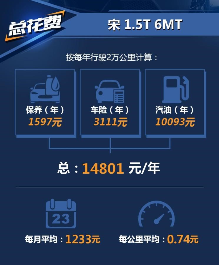 比亚迪,比亚迪V3,比亚迪e6,比亚迪e3,比亚迪D1,元新能源,比亚迪e9,宋MAX新能源,元Pro,比亚迪e2,驱逐舰05,海鸥,护卫舰07,海豹,元PLUS,海豚,唐新能源,宋Pro新能源,汉,宋PLUS新能源,秦PLUS新能源