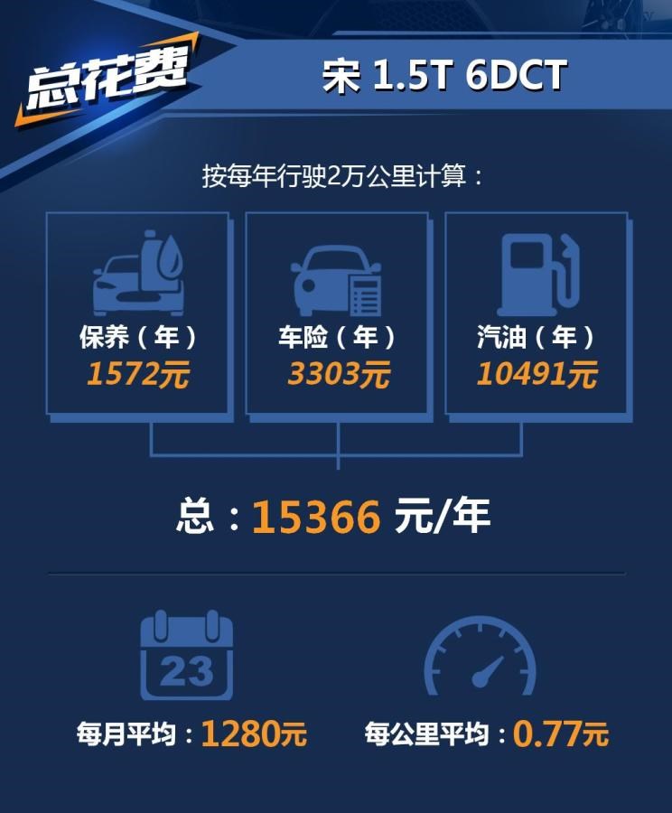  比亚迪,比亚迪V3,比亚迪e6,比亚迪e3,比亚迪D1,元新能源,比亚迪e9,宋MAX新能源,元Pro,比亚迪e2,驱逐舰05,海鸥,护卫舰07,海豹,元PLUS,海豚,唐新能源,宋Pro新能源,汉,宋PLUS新能源,秦PLUS新能源