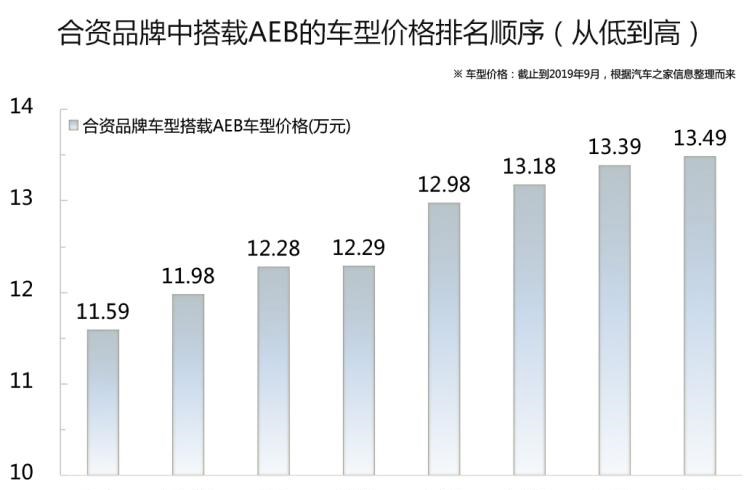  雪佛兰,创酷,奥迪,奥迪Q5L,大众,Polo,丰田,卡罗拉,长安,逸动
