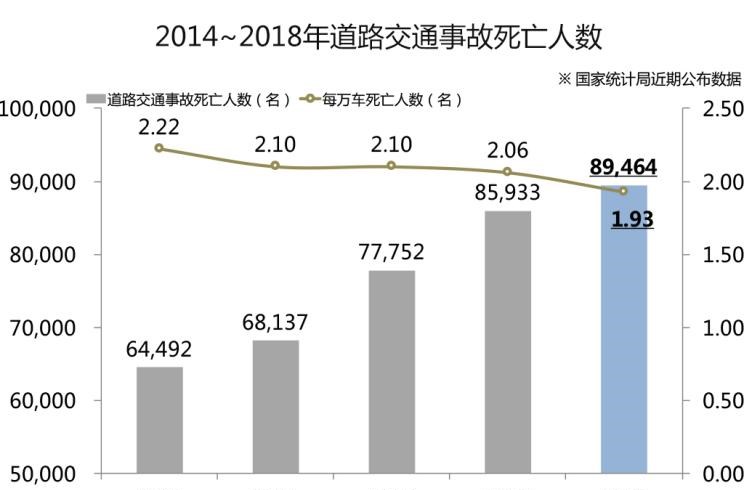  雪佛兰,创酷,奥迪,奥迪Q5L,大众,Polo,丰田,卡罗拉,长安,逸动