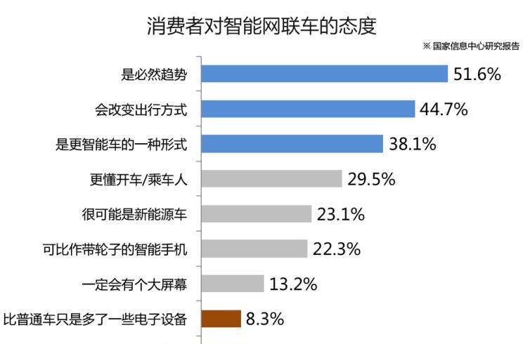  雪佛兰,创酷,奥迪,奥迪Q5L,大众,Polo,丰田,卡罗拉,长安,逸动