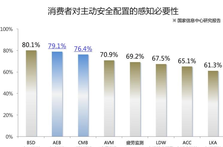  雪佛兰,创酷,奥迪,奥迪Q5L,大众,Polo,丰田,卡罗拉,长安,逸动