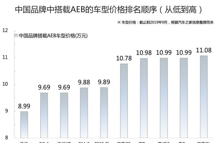  雪佛兰,创酷,奥迪,奥迪Q5L,大众,Polo,丰田,卡罗拉,长安,逸动