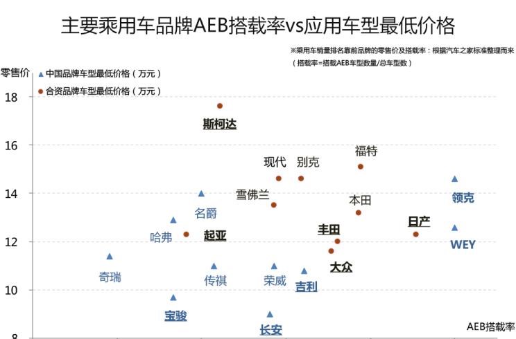  雪佛兰,创酷,奥迪,奥迪Q5L,大众,Polo,丰田,卡罗拉,长安,逸动