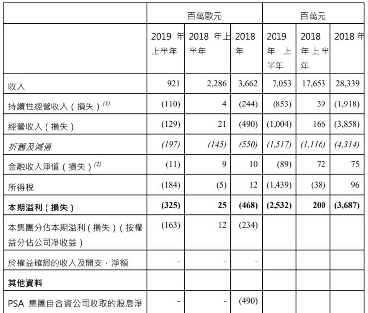  标致,标致508L PHEV,标致4008,标致2008,标致508L,标致5008,标致408X,标致408,标致4008 PHEV,一汽,森雅R8,一汽蓝舰H6,森雅鸿雁,东风,猛士MS600,锐骐6 EV,俊风E11K,锐骐,锐骐6,锐骐7,帕拉索,猛士M50,雪铁龙,雪铁龙19_19,雪铁龙C3-XR,天逸 C5 AIRCROSS,雪铁龙C6,天逸 C5 AIRCROSS 插电混动,凡尔赛C5 X
