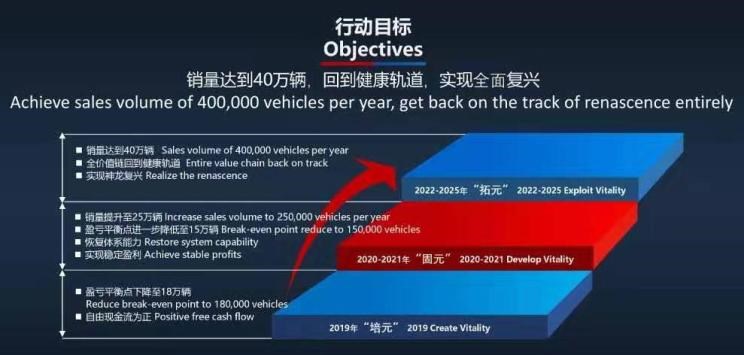  标致,标致508L PHEV,标致4008,标致2008,标致508L,标致5008,标致408X,标致408,标致4008 PHEV,一汽,森雅R8,一汽蓝舰H6,森雅鸿雁,东风,猛士MS600,锐骐6 EV,俊风E11K,锐骐,锐骐6,锐骐7,帕拉索,猛士M50,雪铁龙,雪铁龙19_19,雪铁龙C3-XR,天逸 C5 AIRCROSS,雪铁龙C6,天逸 C5 AIRCROSS 插电混动,凡尔赛C5 X
