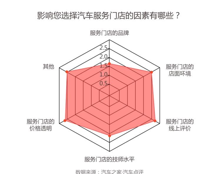  大众,途岳,途观L,宝来,迈腾,帕萨特,速腾,途铠,探歌,途锐,探影,Polo,探岳,高尔夫,一汽-大众CC,途昂,揽巡,桑塔纳,凌渡,揽境,朗逸
