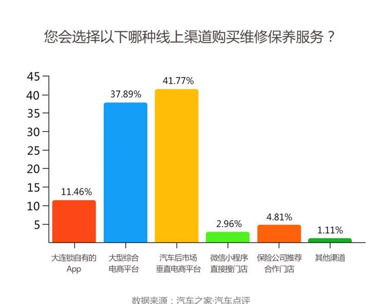  大众,途岳,途观L,宝来,迈腾,帕萨特,速腾,途铠,探歌,途锐,探影,Polo,探岳,高尔夫,一汽-大众CC,途昂,揽巡,桑塔纳,凌渡,揽境,朗逸