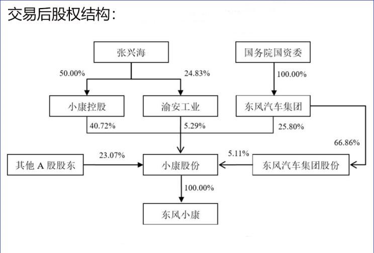 东风小康,东风小康C37