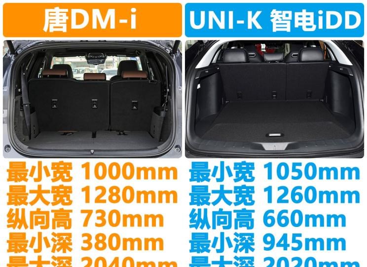  长安,长安UNI-K 智电iDD,荣威,鲸,长安UNI-K
