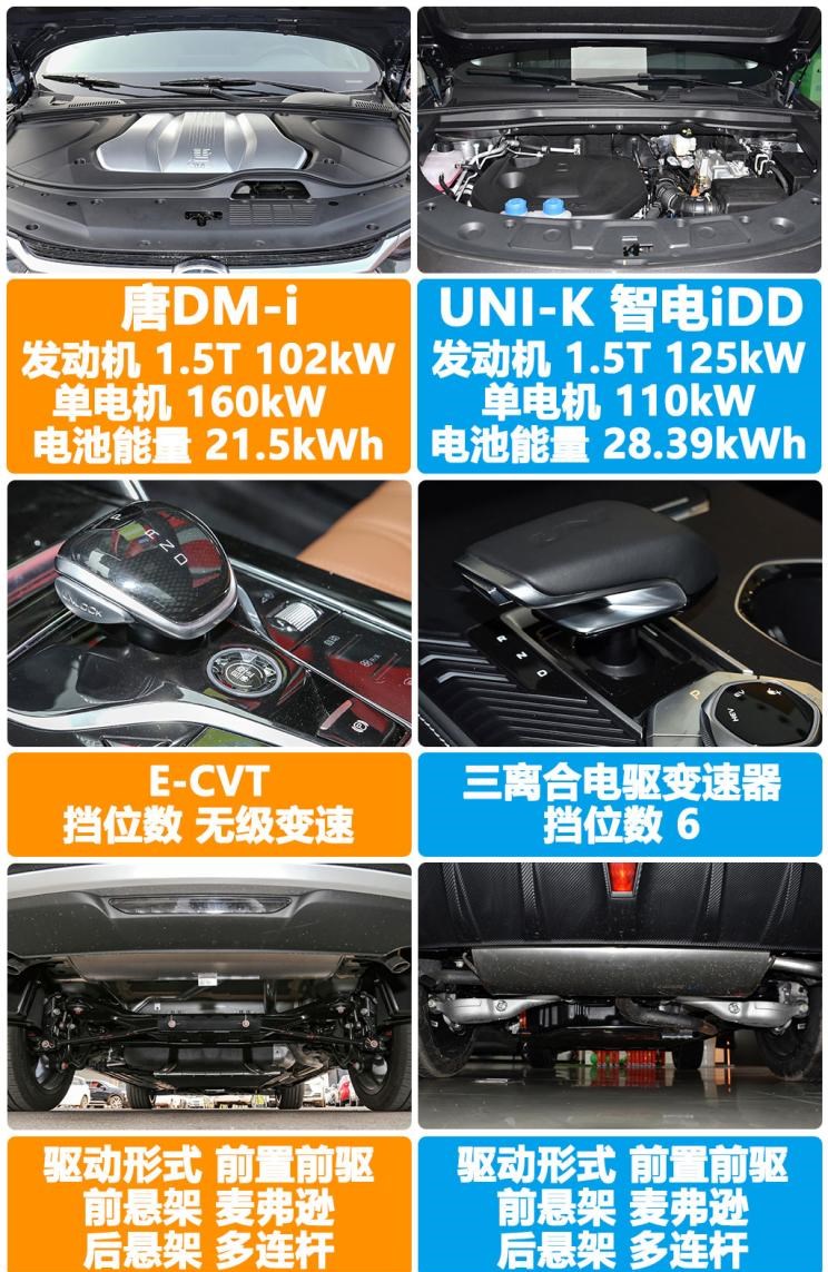  长安,长安UNI-K 智电iDD,荣威,鲸,长安UNI-K