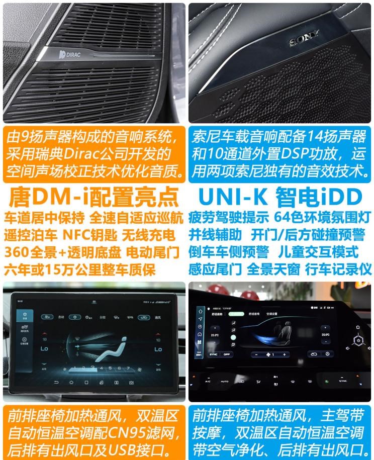  长安,长安UNI-K 智电iDD,荣威,鲸,长安UNI-K
