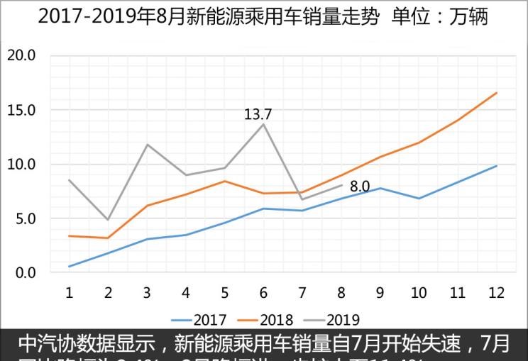  路虎,发现,蔚来,蔚来ES8,小鹏,小鹏G3,长安,逸动