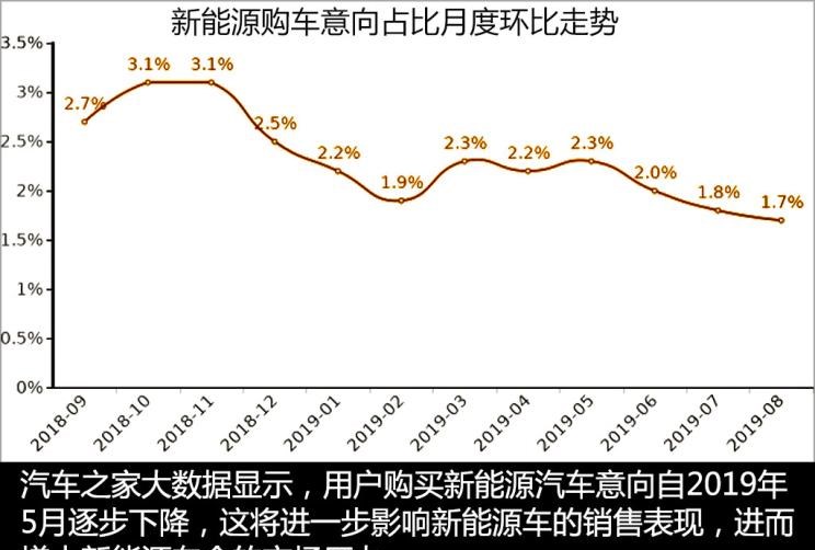  路虎,发现,蔚来,蔚来ES8,小鹏,小鹏G3,长安,逸动