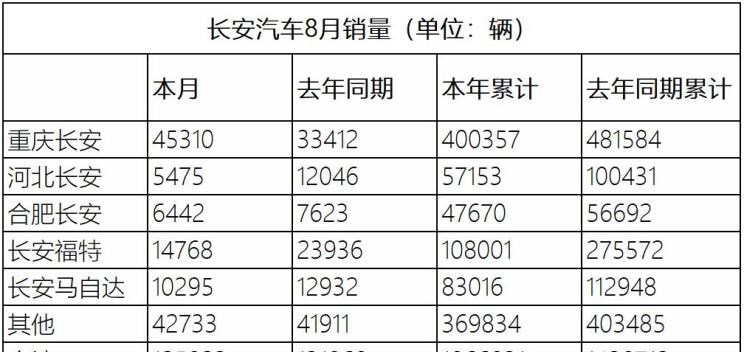  长安,长安CS75,逸动