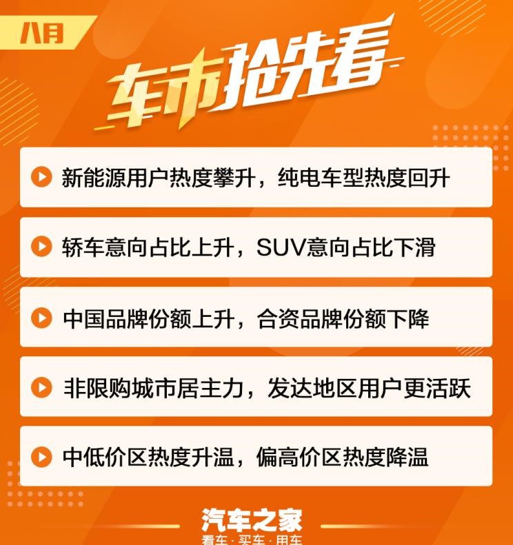  路虎,发现