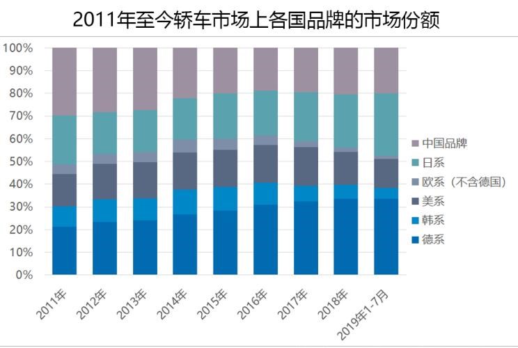  奥迪,奥迪A6L,红旗,红旗H5,大众,朗逸,奥迪A4L,本田,凌派,帕萨特,吉利汽车,帝豪,速腾,宝来,红旗H7,丰田,亚洲龙,桑塔纳,Polo,博瑞,长城,炮,宝马,宝马5系,荣威,荣威i5,凯美瑞,日产,轩逸,飞度,沃尔沃,沃尔沃S90,广汽传祺,传祺GA8,凯迪拉克,凯迪拉克CT6,雷凌,思域,起亚,焕驰,卡罗拉,奔驰,奔驰C级,别克,君越,奥迪A6,雅阁,迈腾,君威,威驰,奔驰E级