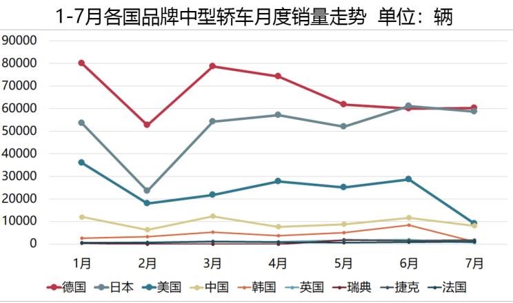 奥迪,奥迪A6L,红旗,红旗H5,大众,朗逸,奥迪A4L,本田,凌派,帕萨特,吉利汽车,帝豪,速腾,宝来,红旗H7,丰田,亚洲龙,桑塔纳,Polo,博瑞,长城,炮,宝马,宝马5系,荣威,荣威i5,凯美瑞,日产,轩逸,飞度,沃尔沃,沃尔沃S90,广汽传祺,传祺GA8,凯迪拉克,凯迪拉克CT6,雷凌,思域,起亚,焕驰,卡罗拉,奔驰,奔驰C级,别克,君越,奥迪A6,雅阁,迈腾,君威,威驰,奔驰E级