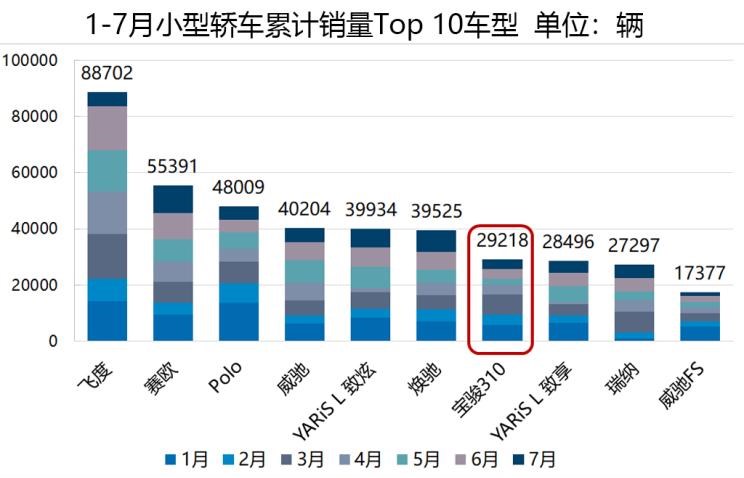  奥迪,奥迪A6L,红旗,红旗H5,大众,朗逸,奥迪A4L,本田,凌派,帕萨特,吉利汽车,帝豪,速腾,宝来,红旗H7,丰田,亚洲龙,桑塔纳,Polo,博瑞,长城,炮,宝马,宝马5系,荣威,荣威i5,凯美瑞,日产,轩逸,飞度,沃尔沃,沃尔沃S90,广汽传祺,传祺GA8,凯迪拉克,凯迪拉克CT6,雷凌,思域,起亚,焕驰,卡罗拉,奔驰,奔驰C级,别克,君越,奥迪A6,雅阁,迈腾,君威,威驰,奔驰E级