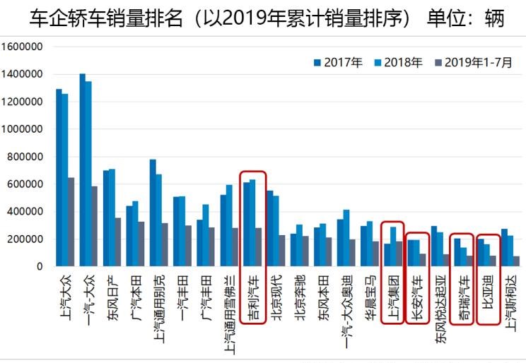  奥迪,奥迪A6L,红旗,红旗H5,大众,朗逸,奥迪A4L,本田,凌派,帕萨特,吉利汽车,帝豪,速腾,宝来,红旗H7,丰田,亚洲龙,桑塔纳,Polo,博瑞,长城,炮,宝马,宝马5系,荣威,荣威i5,凯美瑞,日产,轩逸,飞度,沃尔沃,沃尔沃S90,广汽传祺,传祺GA8,凯迪拉克,凯迪拉克CT6,雷凌,思域,起亚,焕驰,卡罗拉,奔驰,奔驰C级,别克,君越,奥迪A6,雅阁,迈腾,君威,威驰,奔驰E级