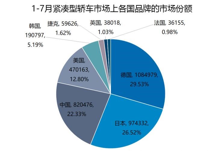  奥迪,奥迪A6L,红旗,红旗H5,大众,朗逸,奥迪A4L,本田,凌派,帕萨特,吉利汽车,帝豪,速腾,宝来,红旗H7,丰田,亚洲龙,桑塔纳,Polo,博瑞,长城,炮,宝马,宝马5系,荣威,荣威i5,凯美瑞,日产,轩逸,飞度,沃尔沃,沃尔沃S90,广汽传祺,传祺GA8,凯迪拉克,凯迪拉克CT6,雷凌,思域,起亚,焕驰,卡罗拉,奔驰,奔驰C级,别克,君越,奥迪A6,雅阁,迈腾,君威,威驰,奔驰E级
