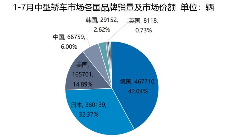  奥迪,奥迪A6L,红旗,红旗H5,大众,朗逸,奥迪A4L,本田,凌派,帕萨特,吉利汽车,帝豪,速腾,宝来,红旗H7,丰田,亚洲龙,桑塔纳,Polo,博瑞,长城,炮,宝马,宝马5系,荣威,荣威i5,凯美瑞,日产,轩逸,飞度,沃尔沃,沃尔沃S90,广汽传祺,传祺GA8,凯迪拉克,凯迪拉克CT6,雷凌,思域,起亚,焕驰,卡罗拉,奔驰,奔驰C级,别克,君越,奥迪A6,雅阁,迈腾,君威,威驰,奔驰E级