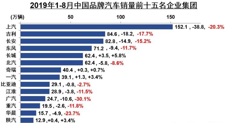  一汽,森雅R8,一汽蓝舰H6,森雅鸿雁,奇瑞,艾瑞泽5,瑞虎3x,瑞虎8 PLUS,瑞虎7 PLUS,瑞虎8 PRO,瑞虎8,瑞虎8 PRO DP-i,瑞虎7 PLUS新能源,艾瑞泽GX,艾瑞泽5 GT,瑞虎8 PLUS鲲鹏e+,瑞虎3,欧萌达,瑞虎5x,艾瑞泽5 PLUS,瑞虎9,瑞虎7,艾瑞泽8,长城,风骏7 EV,炮EV,风骏7,风骏5,山海炮,金刚炮,炮,众泰,众泰T300 EV,众泰T300