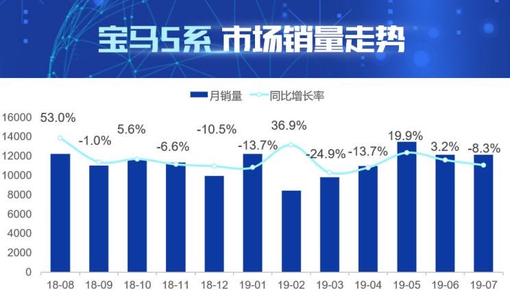  奥迪,奥迪A6L,宝马,宝马5系,宝马3系,奥迪A6,奔驰,奔驰E级