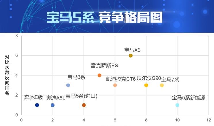  奥迪,奥迪A6L,宝马,宝马5系,宝马3系,奥迪A6,奔驰,奔驰E级
