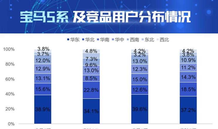  奥迪,奥迪A6L,宝马,宝马5系,宝马3系,奥迪A6,奔驰,奔驰E级