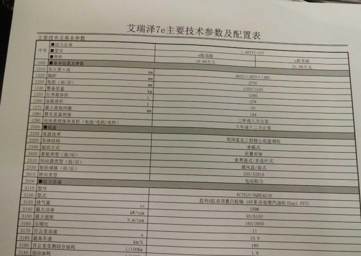  奇瑞,艾瑞泽5,瑞虎3x,瑞虎8 PLUS,瑞虎7 PLUS,瑞虎8 PRO,瑞虎8,瑞虎8 PRO DP-i,瑞虎7 PLUS新能源,艾瑞泽GX,艾瑞泽5 GT,瑞虎8 PLUS鲲鹏e+,瑞虎3,欧萌达,瑞虎5x,艾瑞泽5 PLUS,瑞虎9,瑞虎7,艾瑞泽8