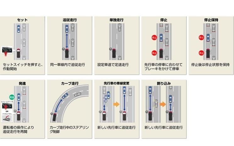  日产,逍客